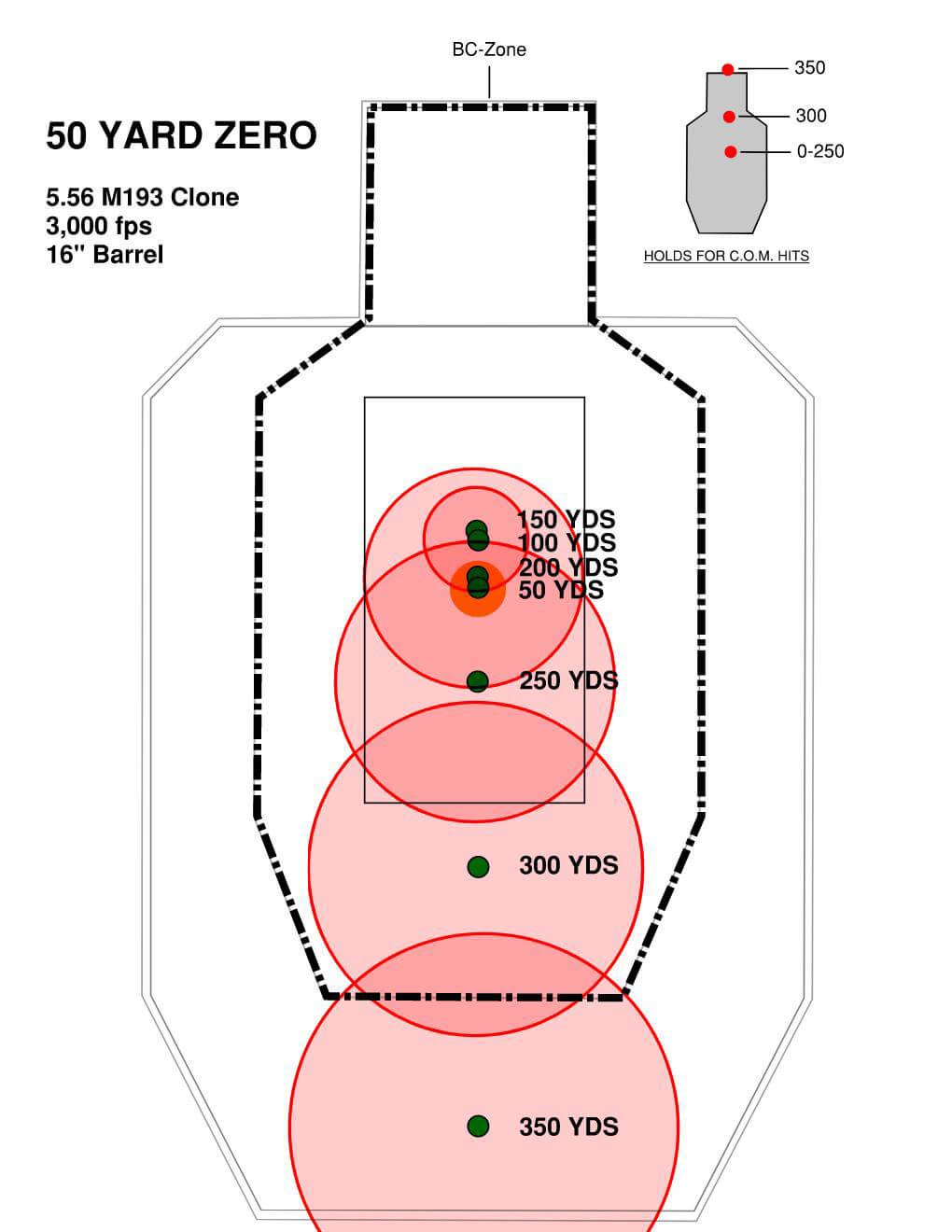 Which is best to zero your rifle? 55 or 62? - AR15.COM